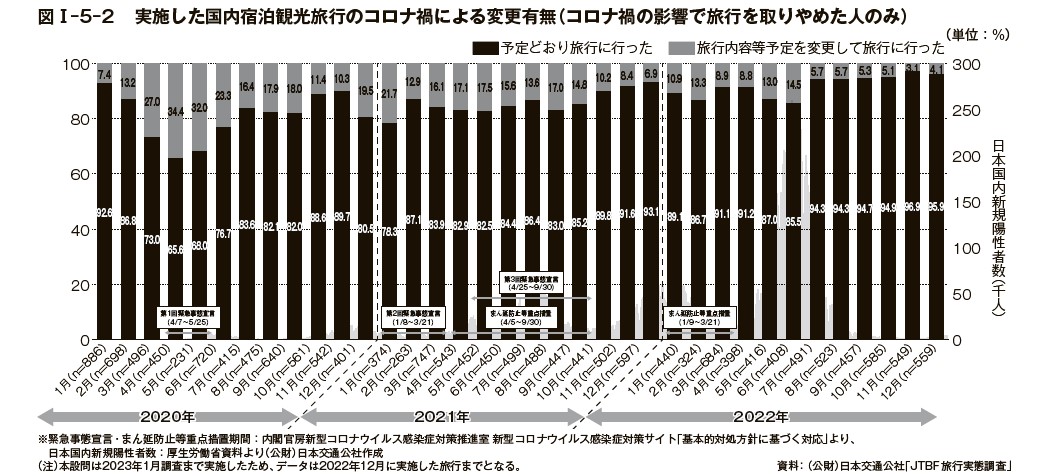 旅行年報2023 Annual Report on the Tourism Trends Survey | 出版 | (公財)日本交通公社