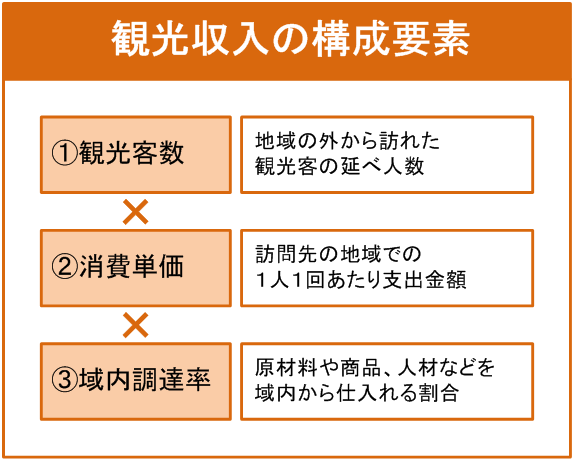 テーマ１ 観光の経済効果研究の今 １ 地域と観光客 それぞれのニーズ 公財 日本交通公社